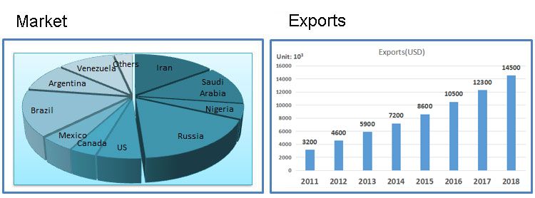 industrial-hose-market-and-exports1.png